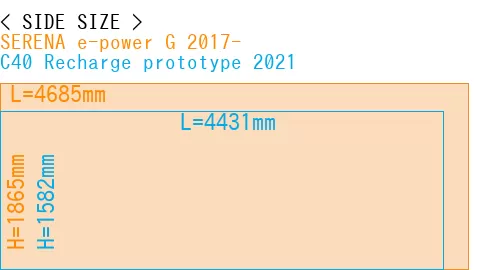 #SERENA e-power G 2017- + C40 Recharge prototype 2021